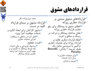 ‫قرارداد‬‫مشوق‬ ‫های‬
‫بر‬ ‫مبتنی‬ ‫مشوق‬ ‫قراردادهای‬
‫روزانه‬ ‫حفاری‬ ‫قرارداد‬
‫ر‬ ‫برای‬ ‫پیمانکار‬ ‫به‬ ‫مشوق‬ ‫اعطای‬‫فع‬
‫روزانه‬ ‫حفاری‬ ‫قرارداد‬ ‫معایب‬
‫د‬ ‫شرکت‬ ‫و‬ ‫پیمانکار‬ ‫مداخله‬ ‫عامل‬‫ر‬
‫اجرت‬ ‫و‬ ‫منافع‬ ‫و‬ ‫ریسک‬
‫بر‬ ‫عالوه‬ ‫دیگری‬ ‫قرارداد‬ ‫انعقاد‬
‫حفاری‬ ‫عملیات‬ ‫برای‬ ‫روزانه‬ ‫قرارداد‬
‫یک‬ ‫شامل‬ ‫سرویسی‬ ‫یا‬ ‫ترکیبی‬
‫جریمه‬ ‫هدف‬–،‫پاداش‬Bounds-
Penalty
‫یا‬ ‫حفاری‬ ‫عملیات‬ ‫برای‬
‫خدمات‬ ‫ارایه‬ ‫زمان‬
‫پاداش‬ ‫یا‬ ‫جریمه‬:
‫دکل‬ ‫روزانه‬ ‫نرخ‬ ‫نصف‬
‫قرارداد‬ ‫مبنای‬ ‫بر‬ ‫مشوق‬ ‫قرارداد‬
‫دست‬ ‫در‬ ‫کلید‬
‫انگی‬ ‫ایجاد‬ ‫برای‬ ‫کارکنان‬ ‫مشوق‬‫و‬ ‫زه‬
‫پروژه‬ ‫اجرا‬ ‫موفقیت‬ ‫ضمانت‬
‫مشکالت‬ ‫با‬ ‫مناطقی‬ ‫در‬ ‫اجرا‬ ‫قابل‬
‫حفاری‬ ‫عملیات‬ ‫اجرایی‬
‫مقطوع‬ ‫قیمت‬
‫احداث‬ ‫مالی‬ ‫و‬ ‫فنی‬ ‫طرح‬ ‫پیشنهاد‬
‫ب‬ ‫و‬ ‫کارفرما‬ ‫به‬ ‫پیمانکار‬ ‫توسط‬ ‫چاه‬‫ر‬
‫برنامه‬ ‫اجرا‬ ‫مسئولیت‬ ‫گیری‬ ‫عهده‬
‫پیمانکار‬ ‫توسط‬ ‫حفاری‬
30-Dec-15‫یک‬ ‫حفاری‬ ‫مهندسی‬(‫ششم‬ ‫ویرایش‬)‫مهر‬ ،94‫ح‬ ،.‫اعلمی‬‫نیا‬65
 