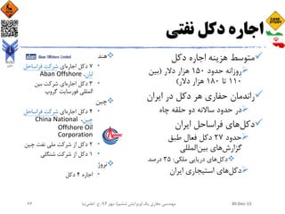 ‫نفتی‬ ‫دکل‬ ‫اجاره‬
‫دکل‬ ‫اجاره‬ ‫هزینه‬ ‫متوسط‬
‫حدود‬ ‫روزانه‬150‫دالر‬ ‫هزار‬(‫بین‬
110‫تا‬180‫دالر‬ ‫هزار‬)
‫ایران‬ ‫در‬ ‫دکل‬ ‫هر‬ ‫حفاری‬ ‫راندمان‬
‫چاه‬ ‫حلقه‬ ‫دو‬ ‫ساالنه‬ ‫حدود‬ ‫در‬
‫دکل‬‫فراساحل‬ ‫های‬‫ایران‬
‫حدود‬2٧‫طبق‬ ‫فعال‬ ‫دکل‬
‫المللی‬‫بین‬ ‫های‬‫گزارش‬
‫دکل‬‫دریایی‬ ‫های‬‫ملکی‬:35‫درصد‬
‫دکل‬‫استیجاری‬ ‫های‬‫ایران‬
‫هند‬
•٧‫دکل‬‫اجاره‬‫ای‬‫شرکت‬‫فراساحل‬
‫ابان‬،Aban Offshore
•3‫دکل‬‫اجاره‬‫شرکت‬ ‫ای‬‫بین‬
‫گروپ‬ ‫فورسایت‬ ‫المللی‬
‫چین‬
•4‫دکل‬‫اجاره‬‫ای‬‫شرکت‬‫فراساحل‬
‫چین‬،China National
Offshore Oil
Corporation
•2‫چین‬ ‫نفت‬ ‫ملی‬ ‫شرکت‬ ‫از‬ ‫دکل‬
•1‫شنگلی‬ ‫شرکت‬ ‫از‬ ‫دکل‬
‫نروژ‬
•‫اجاره‬4‫دکل‬
30-Dec-15‫یک‬ ‫حفاری‬ ‫مهندسی‬(‫ششم‬ ‫ویرایش‬)‫مهر‬ ،94‫ح‬ ،.‫اعلمی‬‫نیا‬66
 