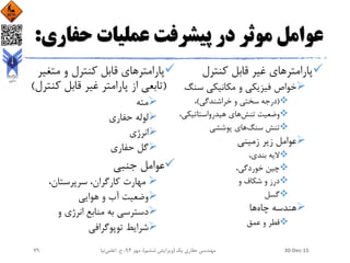 ‫حف‬ ‫عملیات‬ ‫پیشرفت‬ ‫در‬ ‫موثر‬ ‫عوامل‬‫اری‬:
‫پارامتر‬‫کنترل‬ ‫قابل‬ ‫غیر‬ ‫های‬
‫سن‬ ‫مکانیکی‬ ‫و‬ ‫فیزیکی‬ ‫خواص‬‫گ‬
(‫خراشندگی‬ ‫و‬ ‫سختی‬ ‫درجه‬)،
‫تنش‬ ‫وضعیت‬‫هیدرواستاتیک‬ ‫های‬،‫ی‬
‫سنگ‬ ‫تنش‬‫پوششی‬ ‫های‬
‫زمینی‬ ‫زیر‬ ‫عوامل‬
،‫بندی‬ ‫الیه‬
،‫خوردگی‬ ‫چین‬
‫و‬ ‫شکاف‬ ‫و‬ ‫درز‬
‫گسل‬
‫چاه‬ ‫هندسه‬‫ها‬
‫عمق‬ ‫و‬ ‫قطر‬
‫پارامتر‬‫متغی‬ ‫و‬ ‫کنترل‬ ‫قابل‬ ‫های‬‫ر‬
(‫پارامتر‬ ‫از‬ ‫تابعی‬‫کن‬ ‫قابل‬ ‫غیر‬‫ترل‬)
‫مته‬
‫حفاری‬ ‫لوله‬
‫انرژی‬
‫حفاری‬ ‫گل‬
‫جنبی‬ ‫عوامل‬
،‫سرپرستان‬ ،‫کارگران‬ ‫مهارت‬
‫هوایی‬ ‫و‬ ‫آب‬ ‫وضعیت‬
‫و‬ ‫انرژی‬ ‫منابع‬ ‫به‬ ‫دسترسی‬
‫توپوگرافی‬ ‫شرایط‬
30-Dec-15‫یک‬ ‫حفاری‬ ‫مهندسی‬(‫ششم‬ ‫ویرایش‬)‫مهر‬ ،94‫ح‬ ،.‫اعلمی‬‫نیا‬79
 
