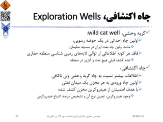 ،‫اکتشافی‬ ‫چاه‬Exploration Wells
،‫وحشی‬ ‫گربه‬wild cat well:
،‫رسوبی‬ ‫حوضه‬ ‫یک‬ ‫در‬ ‫احداثی‬ ‫چاه‬ ‫اولین‬
‫سلیمان‬ ‫مسجد‬ ‫در‬ ‫ایران‬ ‫نفت‬ ‫چاه‬ ‫اولین‬ ‫مانند‬.
‫الیه‬ ‫توالی‬ ‫از‬ ‫اطالعاتی‬ ‫گونه‬ ‫هر‬ ‫فاقد‬‫حفاری‬ ‫منطقه‬ ‫شناسی‬ ‫زمین‬ ‫های‬
‫منطقه‬ ‫در‬ ‫گازی‬ ‫و‬ ‫نفت‬ ‫هیچ‬ ‫قبلی‬ ‫کشف‬ ‫عدم‬
،‫اکتشافی‬ ‫چاه‬
‫ناکافی‬ ‫ولی‬ ‫وحشی‬ ‫گربه‬ ‫چاه‬ ‫به‬ ‫نسبت‬ ‫بیشتر‬ ‫اطالعات‬
‫نفتی‬ ‫میدان‬ ‫یک‬ ‫مخزن‬ ‫هر‬ ‫به‬ ‫ورودی‬ ‫چاه‬ ‫اولین‬
‫شده‬ ‫کشف‬ ‫مخزن‬ ‫هیدروکربن‬ ‫از‬ ‫اطمینان‬ ‫هدف‬ ‫با‬
‫هیدروکربن‬ ‫اشباع‬ ‫درصد‬ ‫تشخیص‬ ‫و‬ ‫آن‬ ‫نوع‬ ‫تعیین‬ ،‫هیدروکربن‬ ‫وجود‬
30-Dec-15‫یک‬ ‫حفاری‬ ‫مهندسی‬(‫ششم‬ ‫ویرایش‬)‫مهر‬ ،94‫ح‬ ،.‫اعلمی‬‫نیا‬97
 