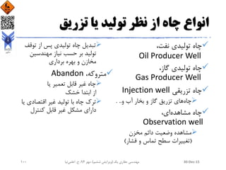 ‫تزریق‬ ‫یا‬ ‫تولید‬ ‫نظر‬ ‫از‬ ‫چاه‬ ‫انواع‬
،‫نفت‬ ‫تولیدی‬ ‫چاه‬
Oil Producer Well
،‫گاز‬ ‫تولیدی‬ ‫چاه‬
Gas Producer Well
‫تزریقی‬ ‫چاه‬Injection well
‫چاه‬‫و‬ ‫آب‬ ‫بخار‬ ‫و‬ ‫گاز‬ ‫تزریق‬ ‫های‬. ..
،‫ای‬‫مشاهده‬ ‫چاه‬
Observation well
‫مخزن‬ ‫دائم‬ ‫وضعیت‬ ‫مشاهده‬
(‫فشار‬ ‫و‬ ‫تماس‬ ‫سطح‬ ‫تغییرات‬)
‫توقف‬ ‫از‬ ‫پس‬ ‫تولیدی‬ ‫چاه‬ ‫تبدیل‬
‫مهندسین‬ ‫نیاز‬ ‫حسب‬ ‫بر‬ ‫تولید‬
‫برداری‬ ‫بهره‬ ‫و‬ ‫مخازن‬
،‫متروکه‬Abandon
‫یا‬ ‫تعمیر‬ ‫قابل‬ ‫غیر‬ ‫چاه‬
‫خشک‬ ‫ابتدا‬ ‫از‬
‫اقتصادی‬ ‫غیر‬ ‫تولید‬ ‫با‬ ‫چاه‬ ‫ترک‬‫یا‬
‫کنترل‬ ‫قابل‬ ‫غیر‬ ‫مشکل‬ ‫دارای‬
30-Dec-15‫یک‬ ‫حفاری‬ ‫مهندسی‬(‫ششم‬ ‫ویرایش‬)‫مهر‬ ،94‫ح‬ ،.‫اعلمی‬‫نیا‬100
 