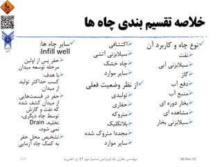 ‫ها‬ ‫چاه‬ ‫بندی‬ ‫تقسیم‬ ‫خالصه‬
‫آن‬ ‫کاربرد‬ ‫و‬ ‫چاه‬ ‫نوع‬
‫نفت‬
‫آبی‬ ‫سیالبزنی‬
‫گاز‬
‫آب‬ ‫دفع‬
‫آب‬ ‫منبع‬
‫ای‬ ‫دوره‬ ‫بخار‬
‫ای‬ ‫مشاهده‬
‫بخار‬ ‫سیالبزنی‬
‫اکتشافی‬
‫آتشی‬ ‫سیالبزنی‬
‫خشک‬ ‫چاه‬
‫موارد‬ ‫سایر‬
‫فعل‬ ‫وضعیت‬ ‫نظر‬ ‫از‬‫ی‬
‫تولیدی‬
‫حفاری‬
‫متروکه‬
‫بالتکلیک‬
‫شده‬ ‫متروک‬ ‫مجددا‬
‫موارد‬ ‫سایر‬
‫ها‬ ‫چاه‬ ‫سایر‬:
Infill well:
‫اولین‬ ‫از‬ ‫پس‬ ‫حفر‬
‫میدان‬ ‫توسعه‬ ‫مرحله‬
‫هدف‬ ‫با‬:
‫تولی‬ ‫حداکثر‬ ‫کسب‬‫د‬
‫میدان‬ ‫از‬.
‫قسمت‬ ‫در‬ ‫حفر‬‫هایی‬
‫شده‬ ‫کشف‬ ‫میدان‬ ‫از‬
‫گازش‬ ‫و‬ ‫نفت‬ ‫که‬
،‫دیگری‬ ‫چاه‬ ‫توسط‬
،‫تخلیه‬Drain
،‫شود‬ ‫نمی‬
‫حفر‬ ‫محل‬ ‫تشخیص‬
‫آزمایی‬ ‫چاه‬ ‫کمک‬ ‫به‬
30-Dec-15‫یک‬ ‫حفاری‬ ‫مهندسی‬(‫ششم‬ ‫ویرایش‬)‫مهر‬ ،94‫ح‬ ،.‫اعلمی‬‫نیا‬101
 