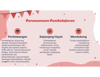 Proses pembelajaran
mendukung
perkembangan
kompetensi dan
karakter peserta didik
secara holistik.
PerencanaanPembelajaran
Pembelajaran dirancang
dengan mempertimbangkan
tahap perkembangan dan
tingkat pencapaian peserta
didik saat ini, sesuai kebutuhan
belajar, serta mencerminkan
karakteristik dan
perkembangan yang beragam
sehingga pembelajaran menjadi
bermakna dan menyenangkan.
Pembelajaran
dirancang dan
dilaksanakan untuk
membangun kapasitas
untuk menjadi
pembelajar sepanjang
hayat.
Sepanjang Hayat Mendukung
Pertimbangan
 