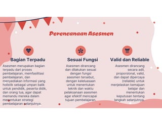 Asesmen dirancang
secara adil,
proporsional, valid,
dan dapat dipercaya
(reliable) untuk
menjelaskan kemajuan
belajar dan
menentukan
keputusan tentang
langkah selanjutnya.
PerencanaanAsesmen
Asesmen merupakan bagian
terpadu dari proses
pembelajaran, memfasilitasi
pembelajaran, dan
menyediakan informasi yang
holistik sebagai umpan balik
untuk pendidik, peserta didik,
dan orang tua, agar dapat
memandu mereka dalam
menentukan strategi
pembelajaran selanjutnya.
Asesmen dirancang
dan dilakukan sesuai
dengan fungsi
asesmen tersebut,
dengan keleluasaan
untuk menentukan
teknik dan waktu
pelaksanaan asesmen
agar efektif mencapai
tujuan pembelajaran.
Sesuai Fungsi Valid dan Reliable
Bagian Terpadu
 
