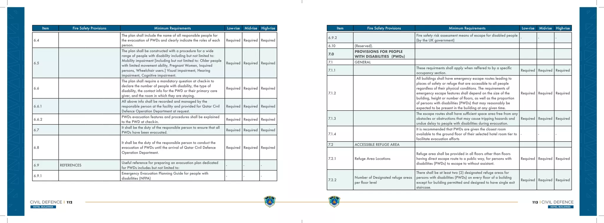 Pwd Visual Disability Requirements Civil Defence Technical Requirements Guide | PDF
