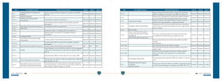 Civil Defence Technical Requirements Guide | PDF