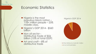 Economic Statistics
92%
8%
Nigeria's GDP 2014
Other Distributive trade $51.5 billion
Art & Craft $4.48 billion
 Nigeria is the most
populous black nation –
178+ million people – 23%
middle class.
 Nigeria’s GDP 2014 - $560
billion
 Non oil sector -
Distributive trade of $56
billion (10% of total GDP)
 Art and craft – 8% of
distributive trade
 