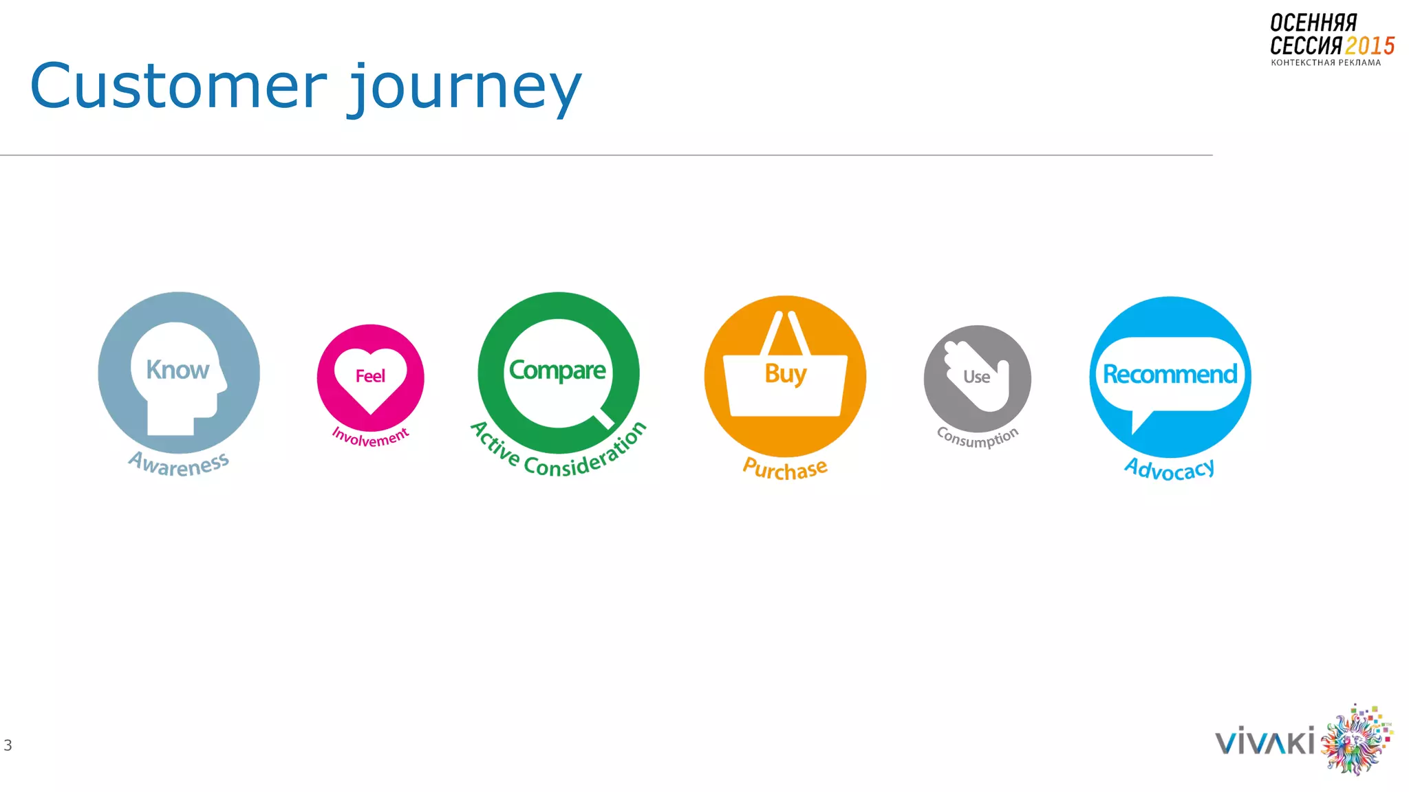 3
Customer journey