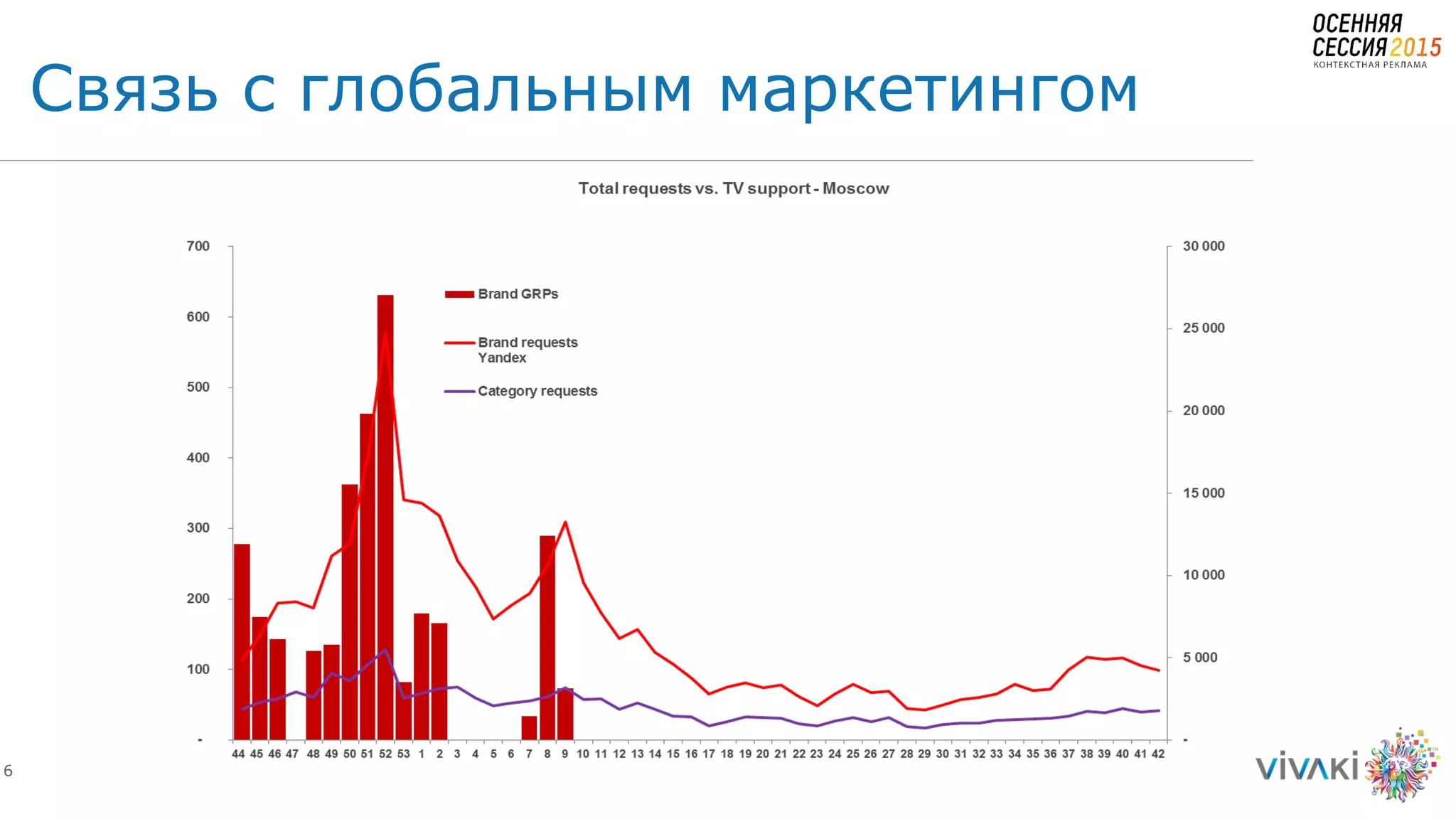 6
Связь с глобальным маркетингом