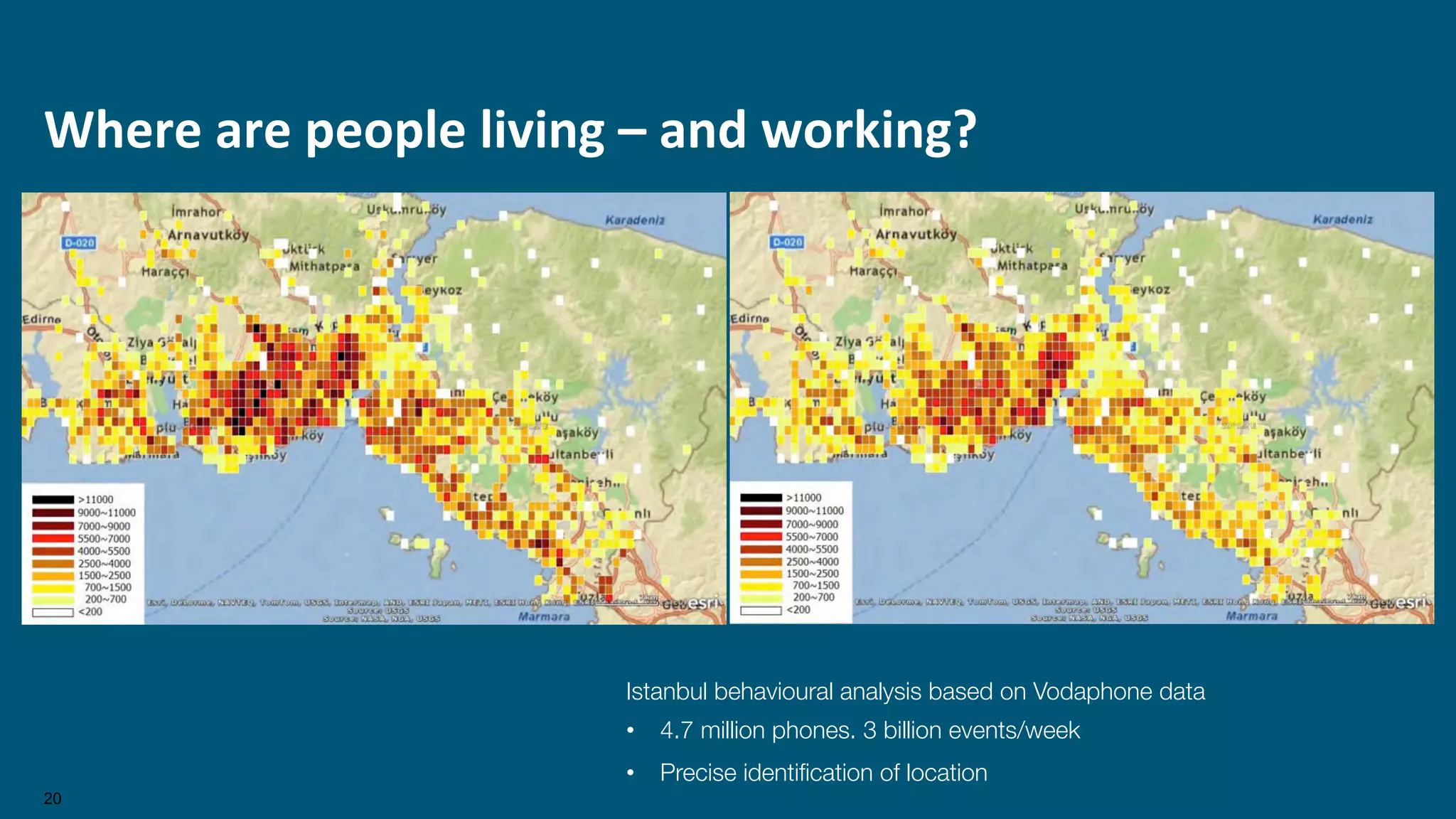 20
Istanbul behavioural analysis based on Vodaphone data
•  4.7 million phones. 3 billion events/week
•  Precise identiﬁcation of location
Where	
  are	
  people	
  living	
  –	
  and	
  working?	
  
 