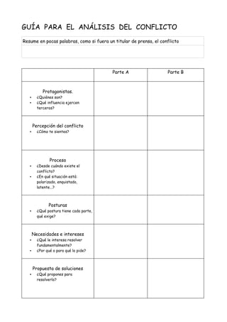 GUÍA PARA EL ANÁLISIS DEL CONFLICTO
Resume en pocas palabras, como si fuera un titular de prensa, el conflicto
Parte A Parte B
Protagonistas.
• ¿Quiénes son?
• ¿Qué influencia ejercen
terceros?
Percepción del conflicto
• ¿Cómo te sientes?
Proceso
• ¿Desde cuándo existe el
conflicto?
• ¿En qué situación está:
polarizado, enquistado,
latente...?
Posturas
• ¿Qué postura tiene cada parte,
qué exige?
Necesidades e intereses
• ¿Qué le interesa resolver
fundamentalmente?
• ¿Por qué o para qué lo pide?
Propuesta de soluciones
• ¿Qué propones para
resolverlo?
 