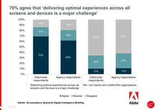 |
| 13
70% agree that ‘delivering optimal experiences across all
screens and devices is a major challenge’
 