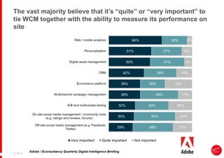 |
| 16
The vast majority believe that it’s “quite” or “very important” to
tie WCM together with the ability to measure its performance on
site
 