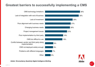 |
| 21
Greatest barriers to successfully implementing a CMS
 