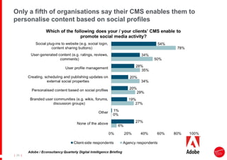 |
| 29
Only a fifth of organisations say their CMS enables them to
personalise content based on social profiles
 