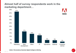|
| 3
Almost half of survey respondents work in the
marketing department…
 