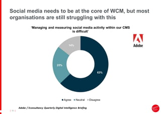 |
| 30
Social media needs to be at the core of WCM, but most
organisations are still struggling with this
 