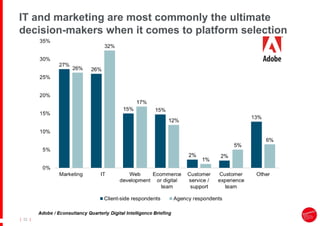 |
| 32
IT and marketing are most commonly the ultimate
decision-makers when it comes to platform selection
 