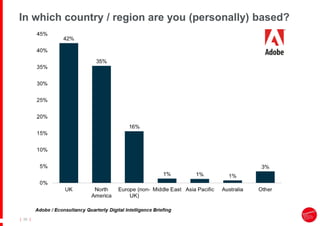|
| 36
In which country / region are you (personally) based?
 