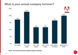 |
| 39
What is your annual company turnover?
 