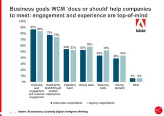 |
| 5
Business goals WCM ‘does or should’ help companies
to meet: engagement and experience are top-of-mind
 