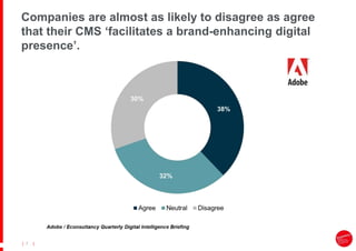 |
| 7
Companies are almost as likely to disagree as agree
that their CMS ‘facilitates a brand-enhancing digital
presence’.
 