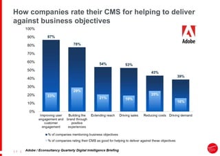 |
| 9
How companies rate their CMS for helping to deliver
against business objectives
 