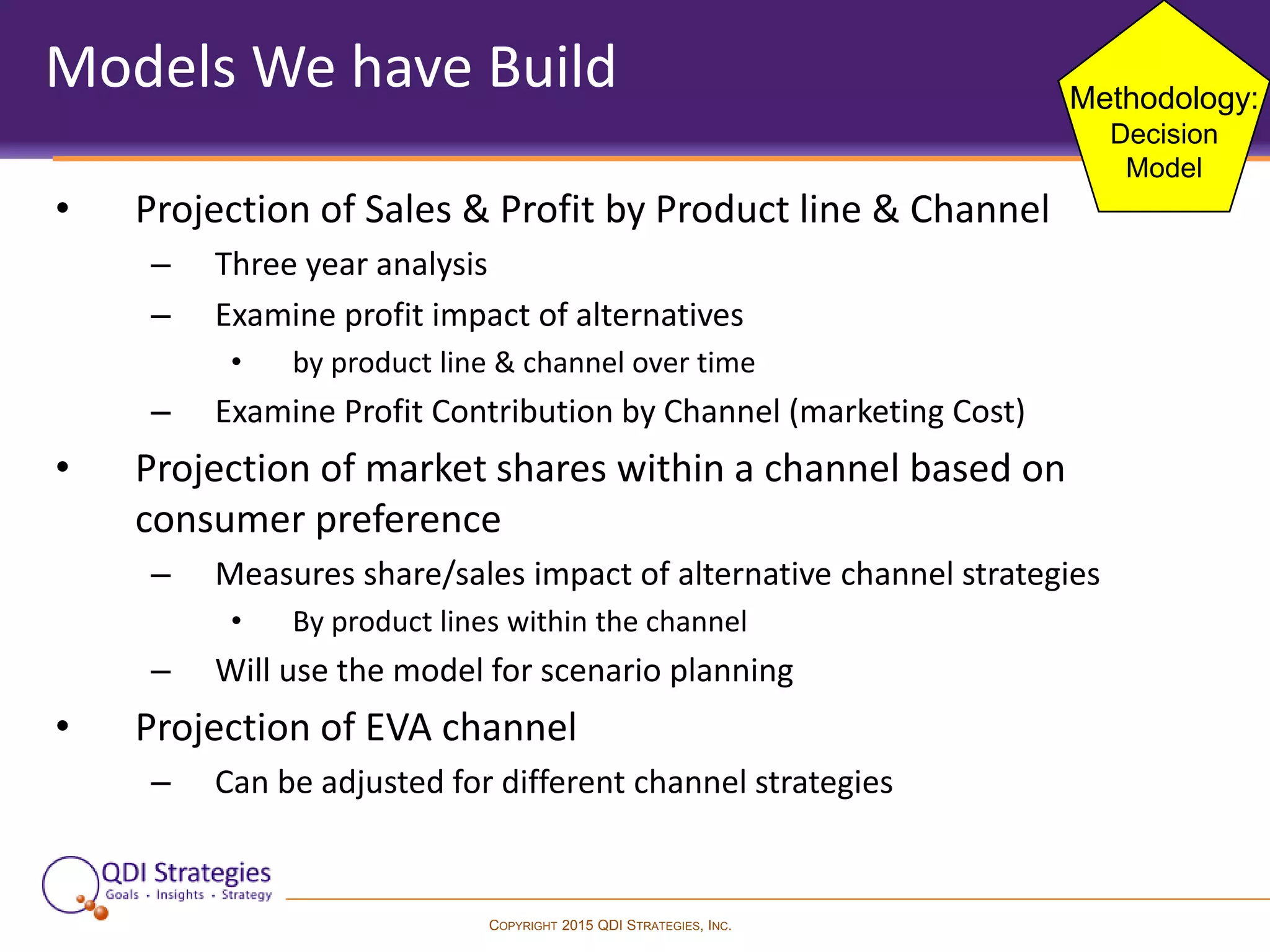 COPYRIGHT 2015 QDI STRATEGIES, INC.
Models We have Build
• Projection of Sales & Profit by Product line & Channel
– Three year analysis
– Examine profit impact of alternatives
• by product line & channel over time
– Examine Profit Contribution by Channel (marketing Cost)
• Projection of market shares within a channel based on
consumer preference
– Measures share/sales impact of alternative channel strategies
• By product lines within the channel
– Will use the model for scenario planning
• Projection of EVA channel
– Can be adjusted for different channel strategies
Methodology:
Decision
Model
 