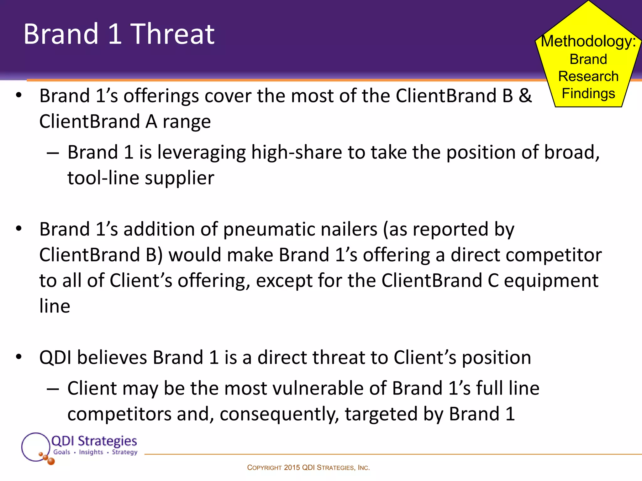 COPYRIGHT 2015 QDI STRATEGIES, INC.
Brand 1 Threat
• Brand 1’s offerings cover the most of the ClientBrand B &
ClientBrand A range
– Brand 1 is leveraging high-share to take the position of broad,
tool-line supplier
• Brand 1’s addition of pneumatic nailers (as reported by
ClientBrand B) would make Brand 1’s offering a direct competitor
to all of Client’s offering, except for the ClientBrand C equipment
line
• QDI believes Brand 1 is a direct threat to Client’s position
– Client may be the most vulnerable of Brand 1’s full line
competitors and, consequently, targeted by Brand 1
Methodology:
Brand
Research
Findings
 