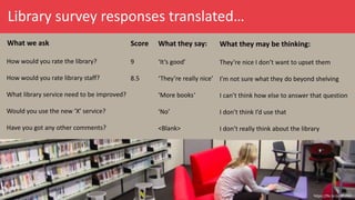What we ask
How would you rate the library?
How would you rate library staff?
What library service need to be improved?
Would you use the new ‘X’ service?
Have you got any other comments?
Library survey responses translated…
Score
9
8.5
What they say:
‘It’s good’
‘They’re really nice’
‘More books‘
‘No’
<Blank>
What they may be thinking:
They’re nice I don’t want to upset them
I’m not sure what they do beyond shelving
I can’t think how else to answer that question
I don’t think I’d use that
I don’t really think about the library
https://flic.kr/p/8Frrtm
 