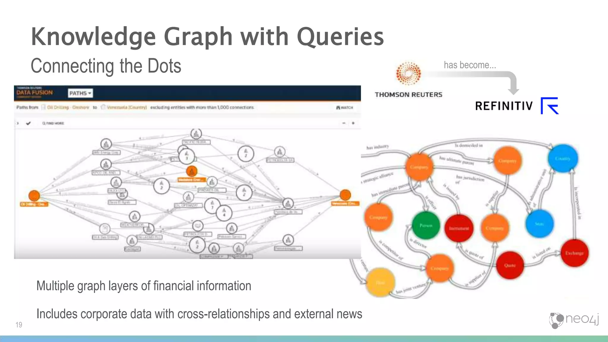 Knowledge Graph with Queries
Connecting the Dots has become...
19
Multiple graph layers of financial information
Includes corporate data with cross-relationships and external news
 