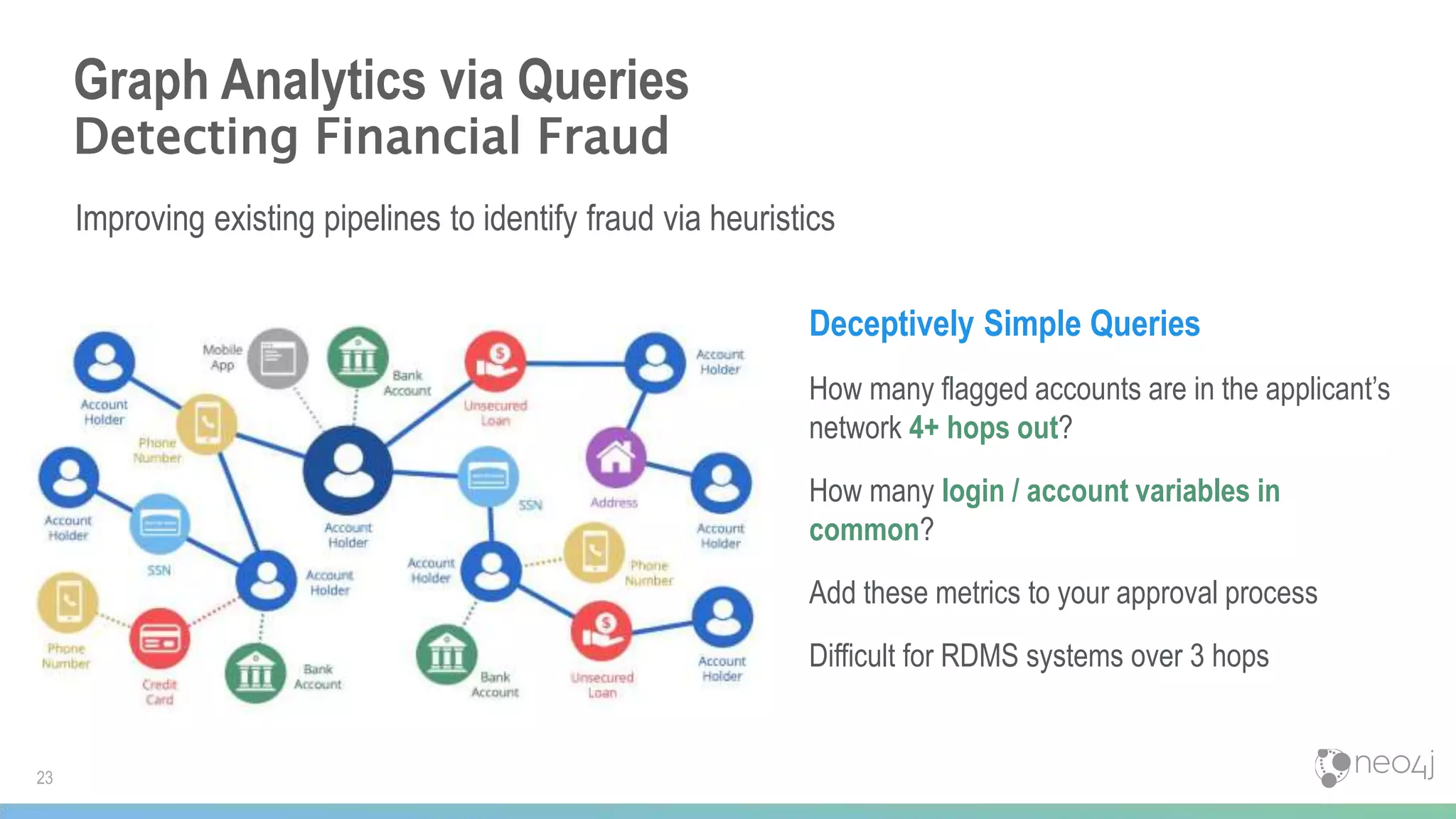 Deceptively Simple Queries
How many flagged accounts are in the applicant’s
network 4+ hops out?
How many login / account variables in
common?
Add these metrics to your approval process
Difficult for RDMS systems over 3 hops
Graph Analytics via Queries
Detecting Financial Fraud
Improving existing pipelines to identify fraud via heuristics
23
 