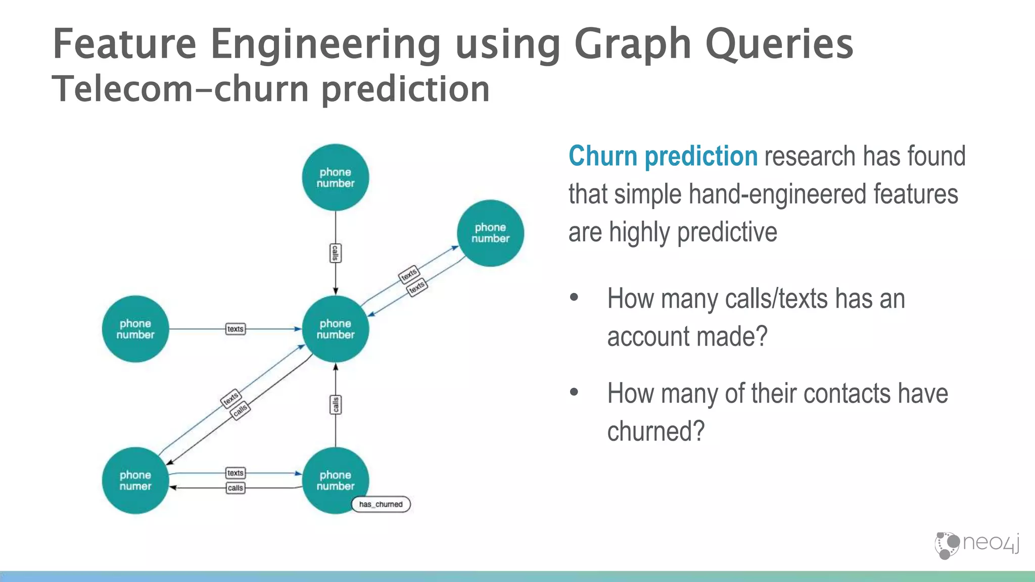 Feature Engineering using Graph Queries
Telecom-churn prediction
Churn prediction research has found
that simple hand-engineered features
are highly predictive
• How many calls/texts has an
account made?
• How many of their contacts have
churned?
 