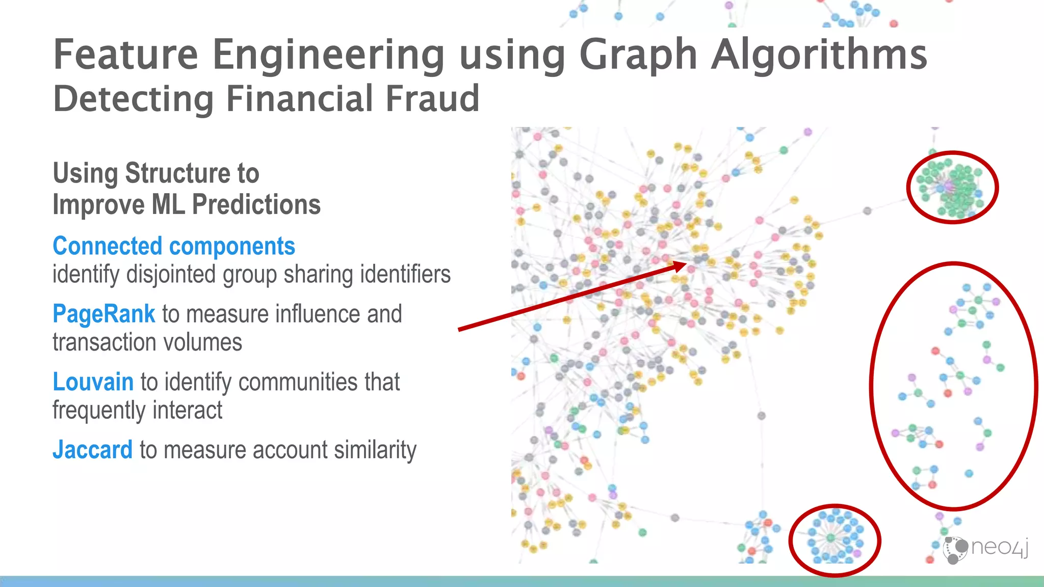 Feature Engineering using Graph Algorithms
Detecting Financial Fraud
Using Structure to
Improve ML Predictions
Connected components
identify disjointed group sharing identifiers
PageRank to measure influence and
transaction volumes
Louvain to identify communities that
frequently interact
Jaccard to measure account similarity
 