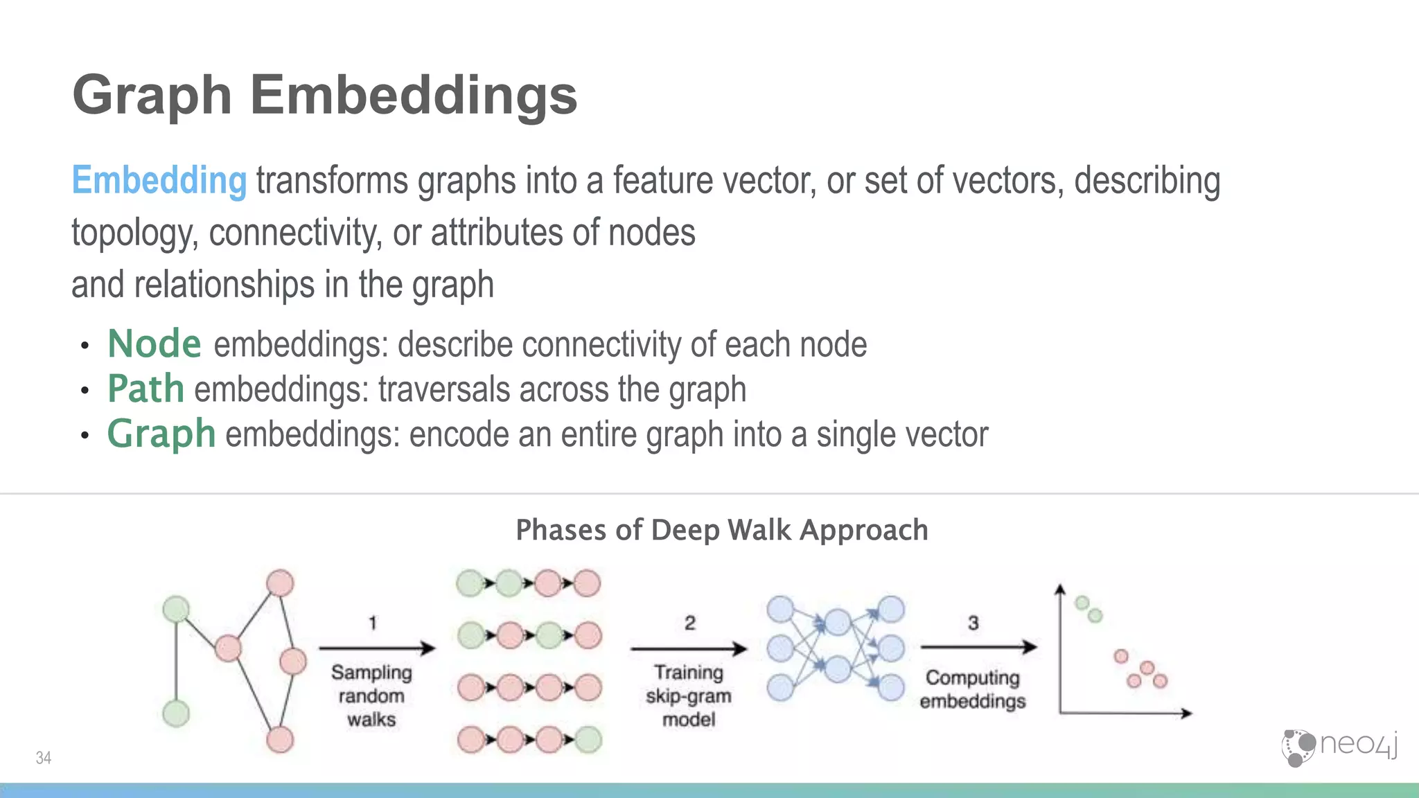 Embedding transforms graphs into a feature vector, or set of vectors, describing
topology, connectivity, or attributes of nodes
and relationships in the graph
Graph Embeddings
• Node embeddings: describe connectivity of each node
• Path embeddings: traversals across the graph
• Graph embeddings: encode an entire graph into a single vector
Phases of Deep Walk Approach
34
 