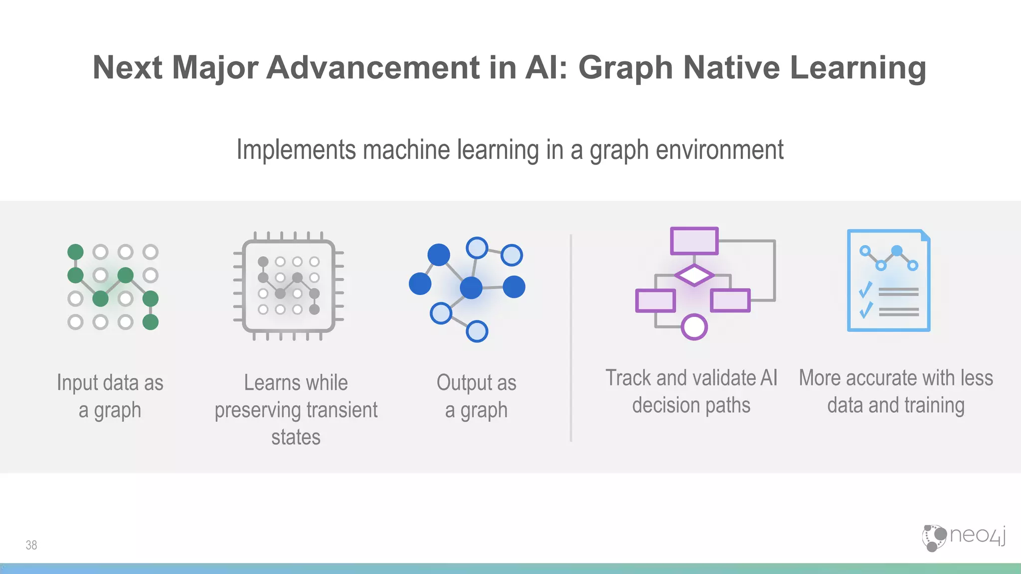 Next Major Advancement in AI: Graph Native Learning
38
Implements machine learning in a graph environment
Input data as
a graph
Learns while
preserving transient
states
Output as
a graph
Track and validate AI
decision paths
More accurate with less
data and training
 
