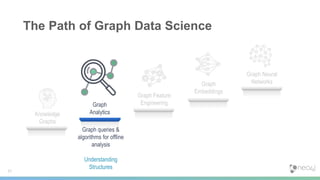 The Path of Graph Data Science
Graph Feature
Engineering
Graph
Embeddings
Graph Neural
Networks
21
Knowledge
Graphs
Graph
Analytics
Graph queries &
algorithms for offline
analysis
Understanding
Structures
 