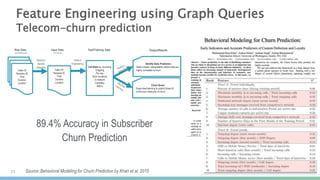 31
Feature Engineering using Graph Queries
Telecom-churn prediction
89.4% Accuracy in Subscriber
Churn Prediction
Raw Data:
Call Detail Records
Input Data:
CDR Sample
Call Stats by: Incoming
Outgoing
Per day
Short durations
In-network
Centrality
SMS’s
…
Test/Training Data
Caller ID
Receiver ID
Time
Duration
Location
…
Caller ID
Receiver ID
Time
Duration
Location
…
Identify Early Predictors:
Select simple, interpretable metrics that are
highly correlated w/churn
Churn Score:
Supervised learning to predict binary &
continuous measures of churn
Output/Results
Random
Sample
Selection
Feature
Engineering
Source: Behavioral Modeling for Churn Prediction by Khan et al, 2015
 