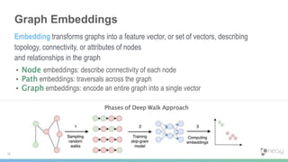 Embedding transforms graphs into a feature vector, or set of vectors, describing
topology, connectivity, or attributes of nodes
and relationships in the graph
Graph Embeddings
• Node embeddings: describe connectivity of each node
• Path embeddings: traversals across the graph
• Graph embeddings: encode an entire graph into a single vector
Phases of Deep Walk Approach
34
 