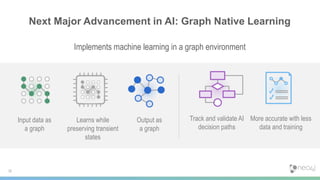 Next Major Advancement in AI: Graph Native Learning
38
Implements machine learning in a graph environment
Input data as
a graph
Learns while
preserving transient
states
Output as
a graph
Track and validate AI
decision paths
More accurate with less
data and training
 
