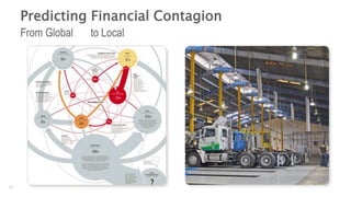 Predicting Financial Contagion
From Global to Local
12
 
