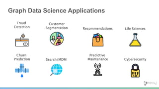 Predictive
Maintenance
Churn
Prediction
Fraud
Detection
Life SciencesRecommendations
Cybersecurity
Customer
Segmentation
Search/MDM
Graph Data Science Applications
 