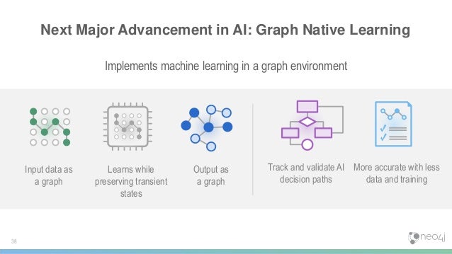 How Graphs are Changing AI
