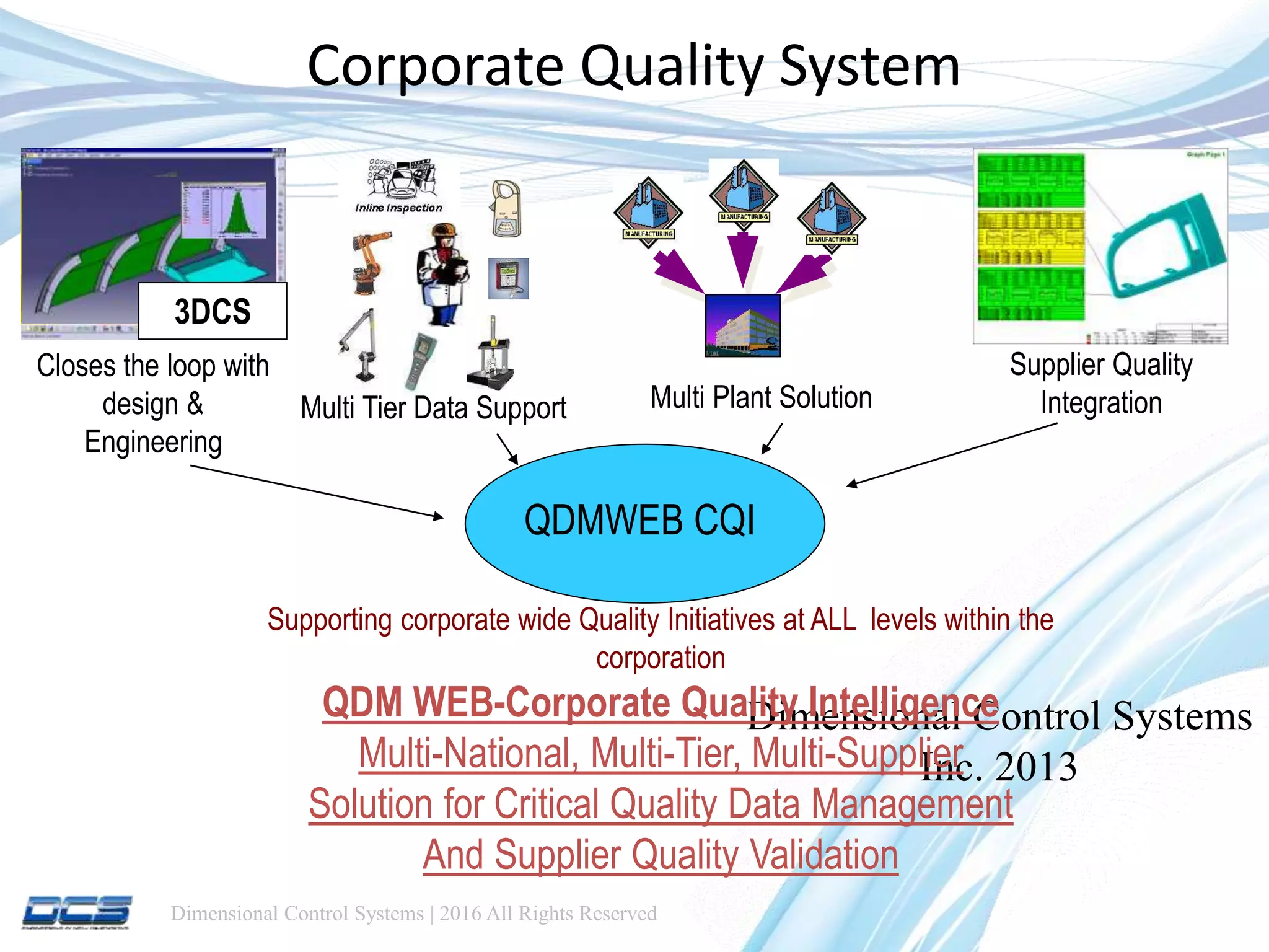 Dimensional Control Systems | 2016 All Rights Reserved
Corporate Quality System
Dimensional Control Systems
Inc. 2013
Supporting corporate wide Quality Initiatives at ALL levels within the
corporation
QDM WEB-Corporate Quality Intelligence
Multi-National, Multi-Tier, Multi-Supplier
Solution for Critical Quality Data Management
And Supplier Quality Validation
3DCS
Closes the loop with
design &
Engineering
Multi Tier Data Support Multi Plant Solution
Supplier Quality
Integration
QDMWEB CQI
 