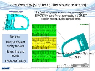 QDM SPC System Product Suite -- Customize Your System | PPTX