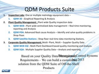 Qdm Format QDM SPC System Product Suite -- Customize Your System | PPTX