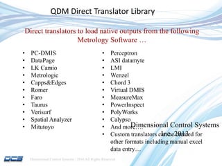 Qdm Format QDM SPC System Product Suite -- Customize Your System | PPTX
