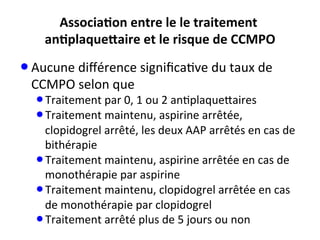 Associa@on	
  entre	
  le	
  le	
  traitement	
  
an@plaque_aire	
  et	
  le	
  risque	
  de	
  CCMPO	
  
• Aucune	
  diﬀérence	
  signiﬁca;ve	
  du	
  taux	
  de	
  
CCMPO	
  selon	
  que	
  
• Traitement	
  par	
  0,	
  1	
  ou	
  2	
  an;plaque|aires	
  
• Traitement	
  maintenu,	
  aspirine	
  arrêtée,	
  
clopidogrel	
  arrêté,	
  les	
  deux	
  AAP	
  arrêtés	
  en	
  cas	
  de	
  
bithérapie	
  
• Traitement	
  maintenu,	
  aspirine	
  arrêtée	
  en	
  cas	
  de	
  
monothérapie	
  par	
  aspirine	
  
• Traitement	
  maintenu,	
  clopidogrel	
  arrêtée	
  en	
  cas	
  
de	
  monothérapie	
  par	
  clopidogrel	
  
• Traitement	
  arrêté	
  plus	
  de	
  5	
  jours	
  ou	
  non	
  
 