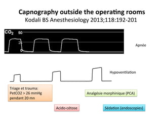  Capnography	
  outside	
  the	
  opera@ng	
  rooms	
  
Kodali	
  BS	
  Anesthesiology	
  2013;118:192-­‐201	
  
Apnée	
  
Hypoven;la;on	
  
Séda;on	
  (endoscopies)	
  
Analgésie	
  morphinique	
  (PCA)	
  
Acido-­‐cétose	
  
Triage	
  et	
  trauma:	
  
PetCO2	
  >	
  26	
  mmHg	
  
pendant	
  20	
  mn	
  	
  
 