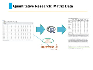 Quantitative Research: Matrix Data
Toby Bolsen, Thomas J. Leeper, and Matthew Shapiro. 2014.
“Doing What Others Do: Norms, Science, and Collective Action o
n Global Warming.”
American Politics Research 42(1): 65–89.
Open
Science
………………………………………………………………………….……………………………………….
 